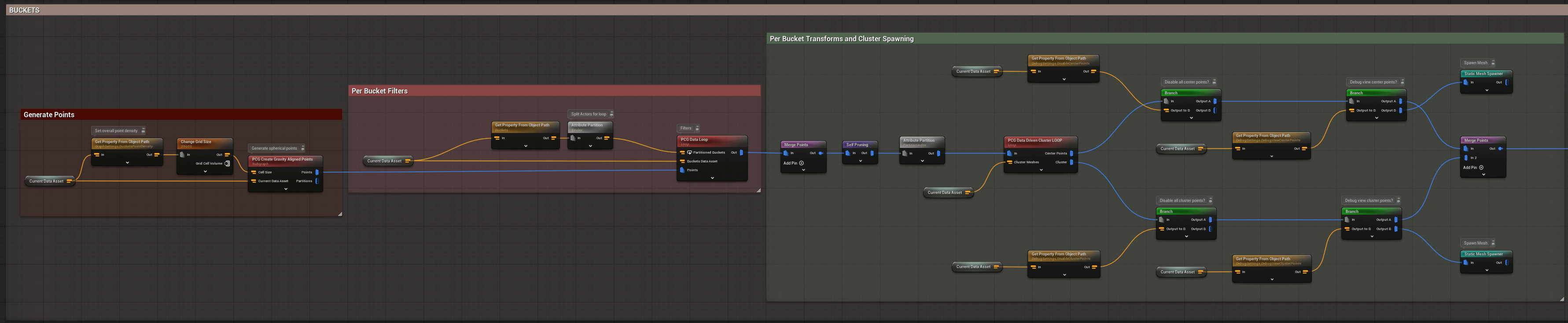 =3562x736 Generate and align points gravitationally, select meshes and filter, spawn clusters. The Data Loop and Cluster Loop are the two red nodes in the center.