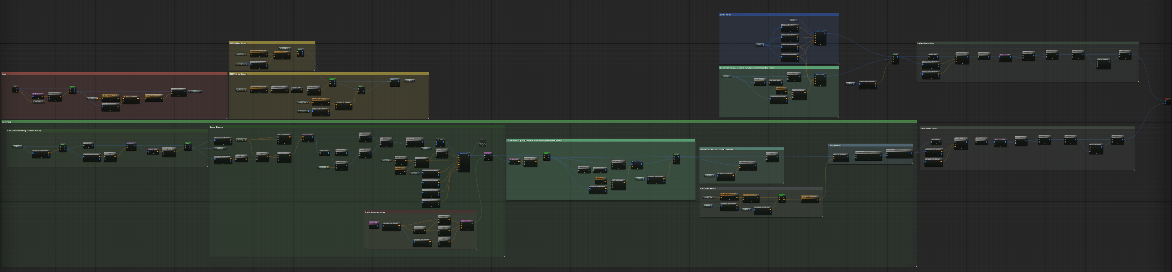 =3788x882 PCG Cluster Loop