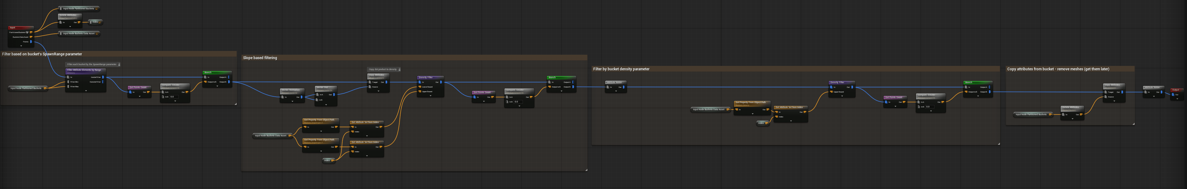 =3807x607 PCG Data Loop