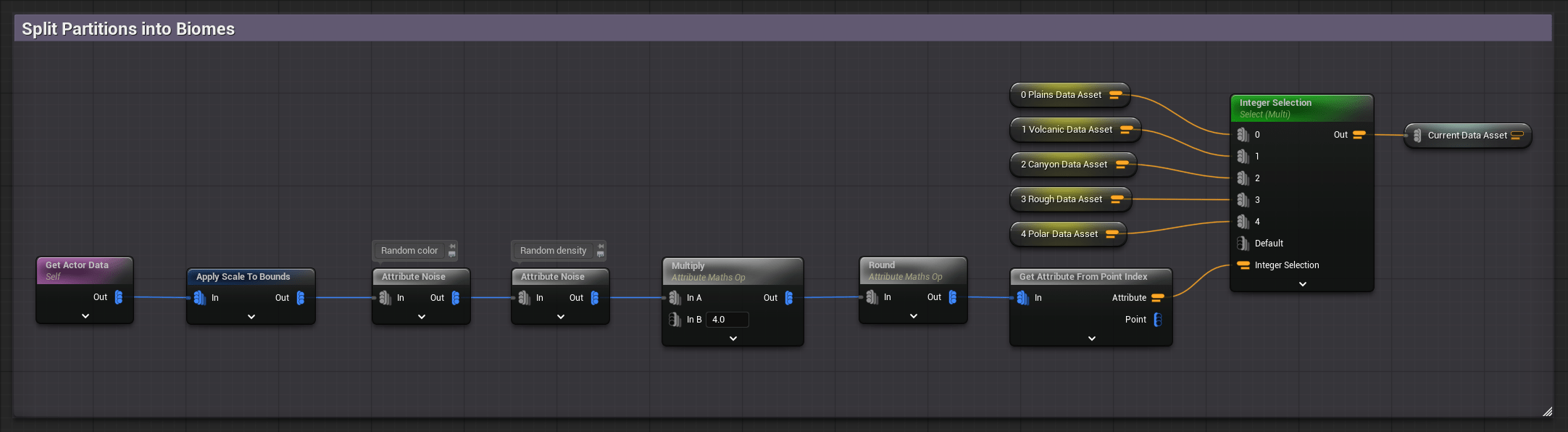 =2164x596 Biome selection at the beginning of our master graph