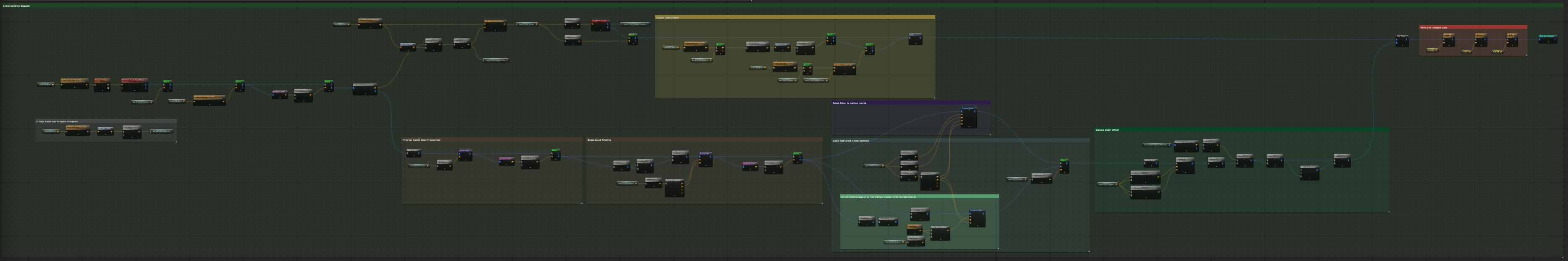 =3734x623 Level instance spawning